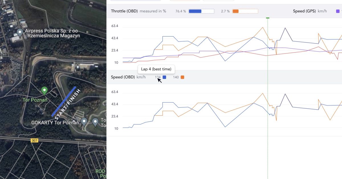 How race car data analysis helps you shave seconds off your lap times