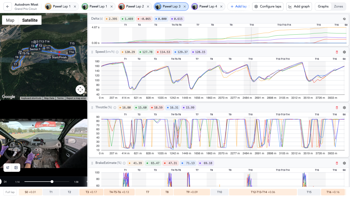 The web analyzer during a comparison: the delta curve, the speed traces, the track map and the onboard video all at the same point on the lap