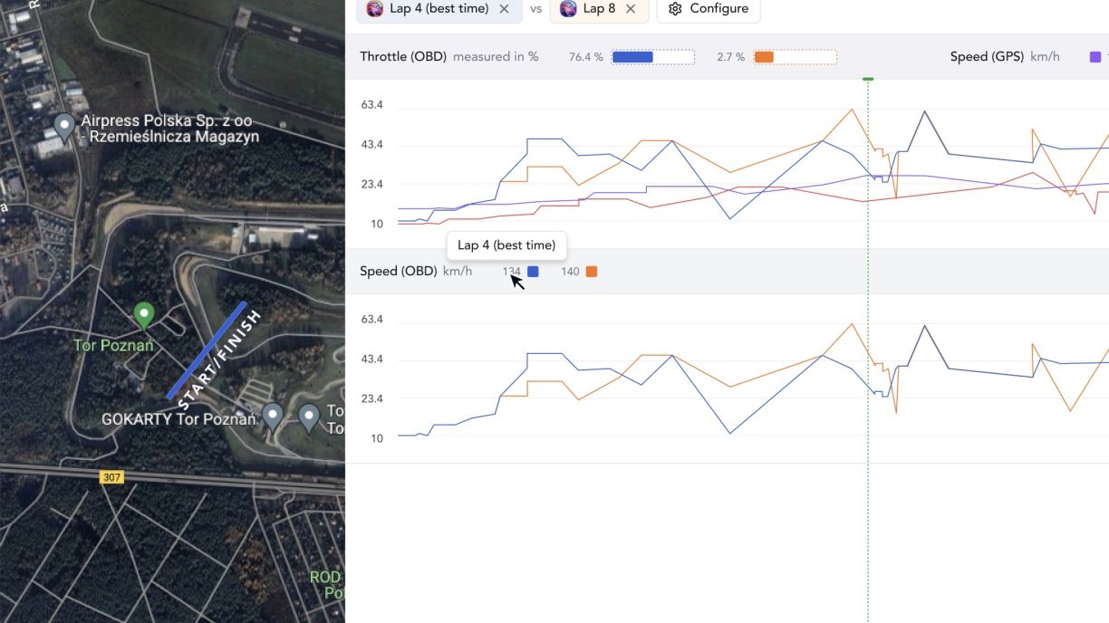 How race car data analysis helps