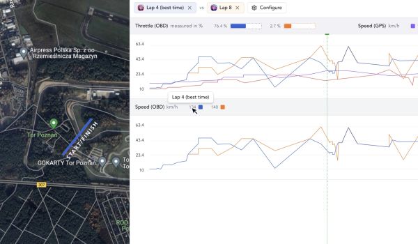How race car data analysis helps